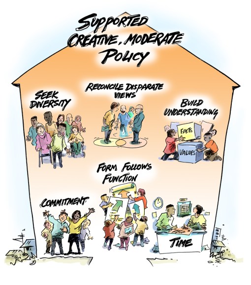 Policy House model LR