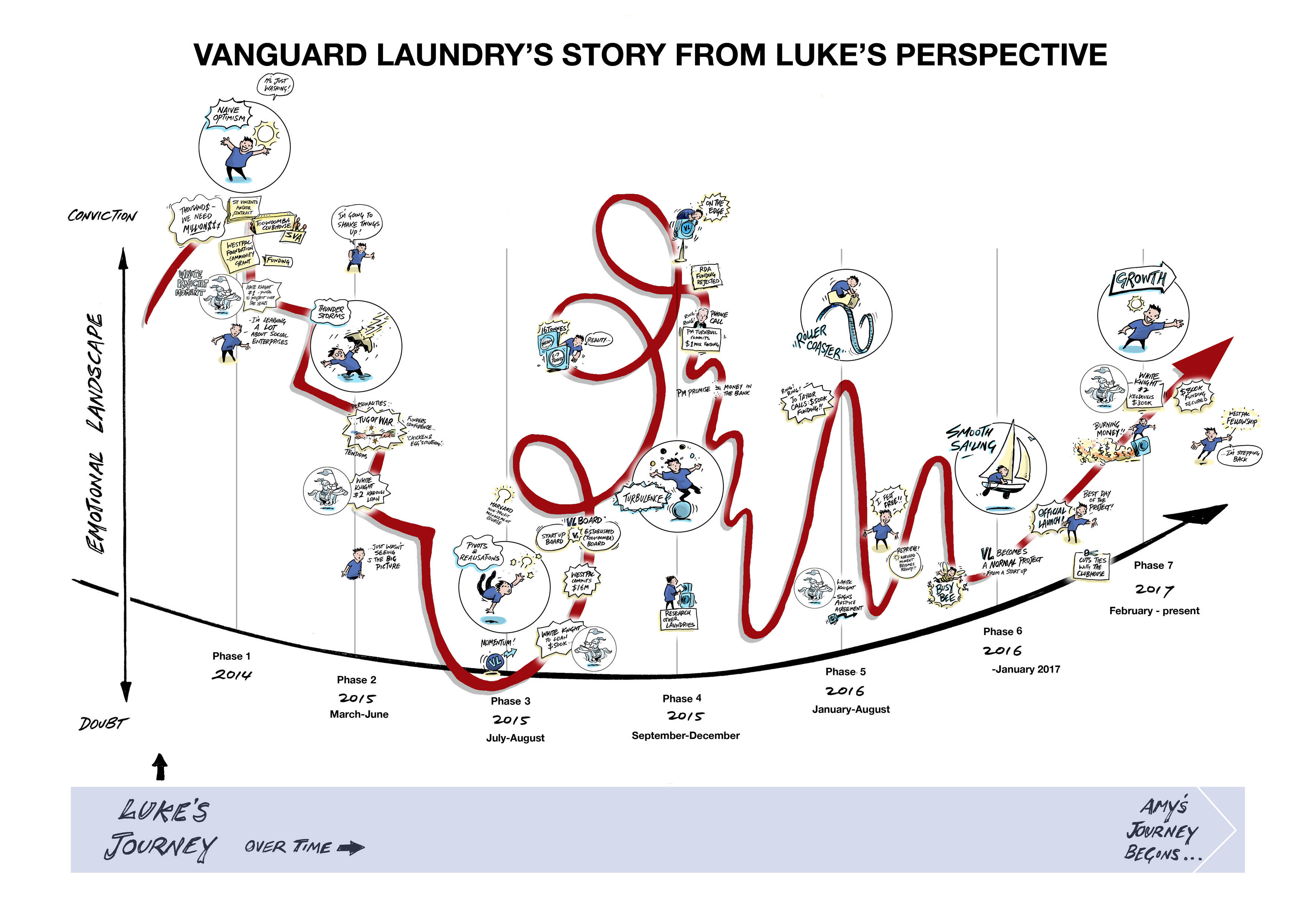 Timeline Draft B A4.jpg